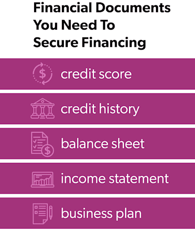 Financial documents you need to secure financing: credit score, credit history, balance sheet, income statement, business plan