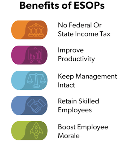 Benefits of ESOPs  ✔No federal or state income tax  ✔Keep management intact  ✔Boost employee morale  ✔Retain skilled employees  ✔Improve productivity