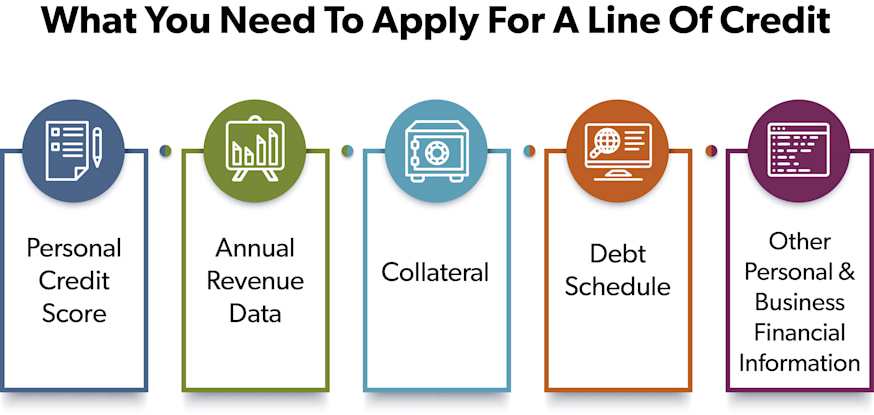 What You Need To Apply For A Line Of Credit: Personal credit score, Annual revenue data, Collateral, Debt schedule, Other personal and business financial information