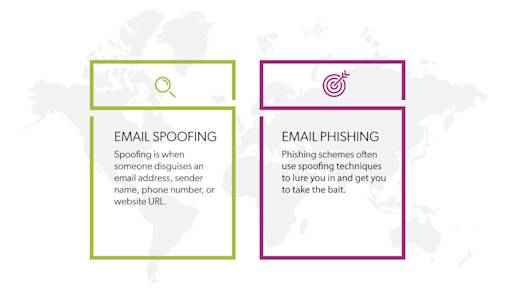 Spoofing Phishing Definitions
