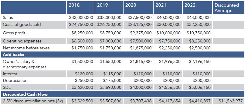 Business-Valuation-Company-Financials