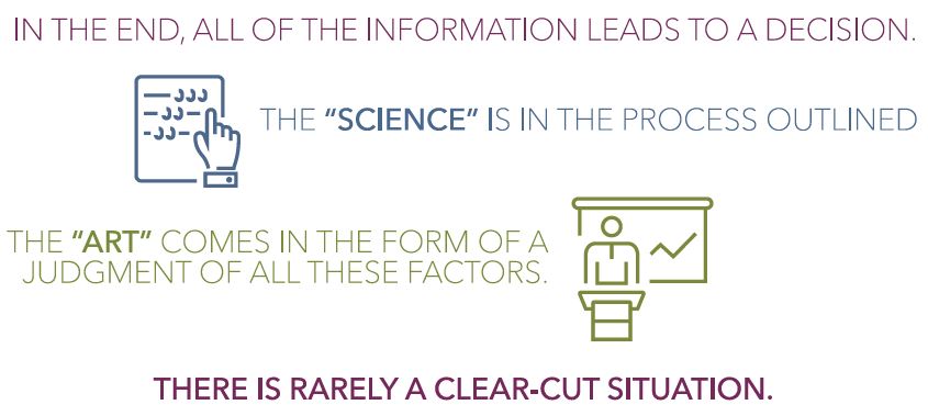 Summary graphic of factors used to make decisions in the commercial loan process