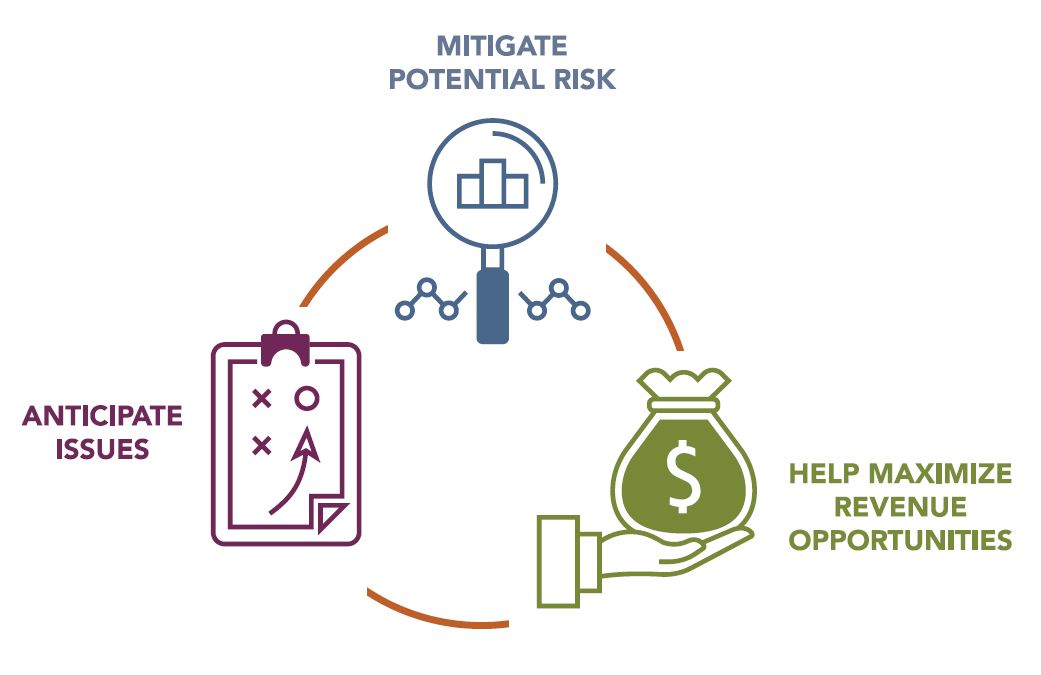 Graphic of factors banks consider during the commercial loan process