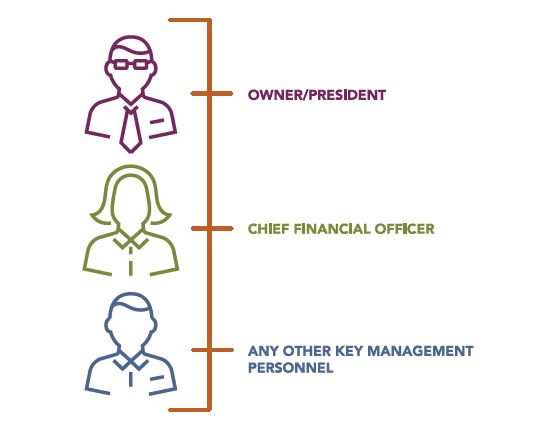 Graphic of people to include in company management meeting