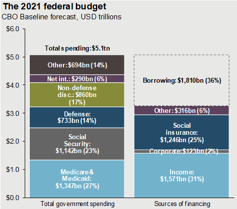 how much is too much debt