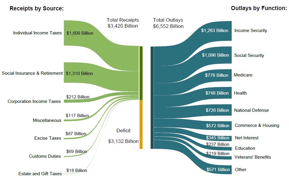 how much debt is too much