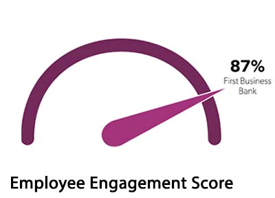 Employee Engagement Score