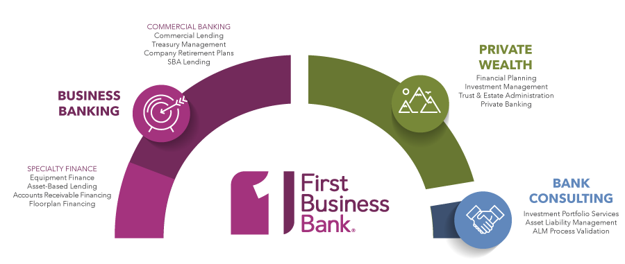 First Business Bank Services