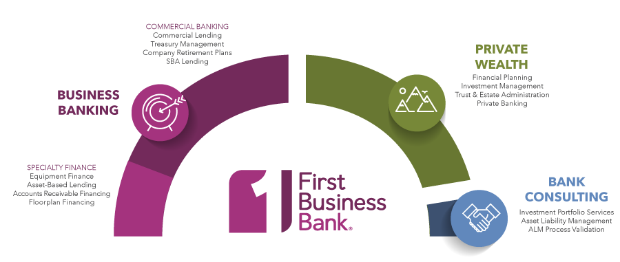 First Business Bank Solutions