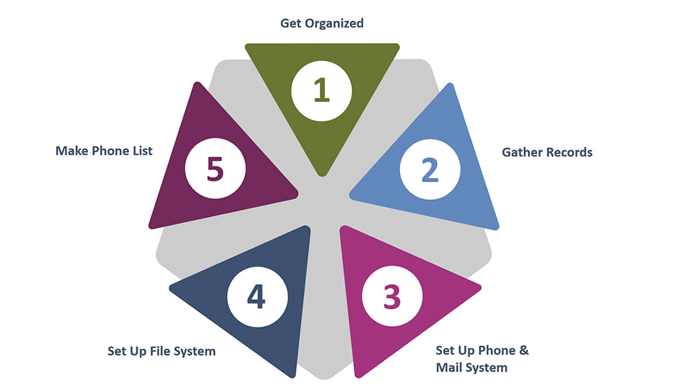 infographic on getting organized