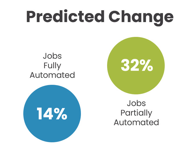 predicted change stat