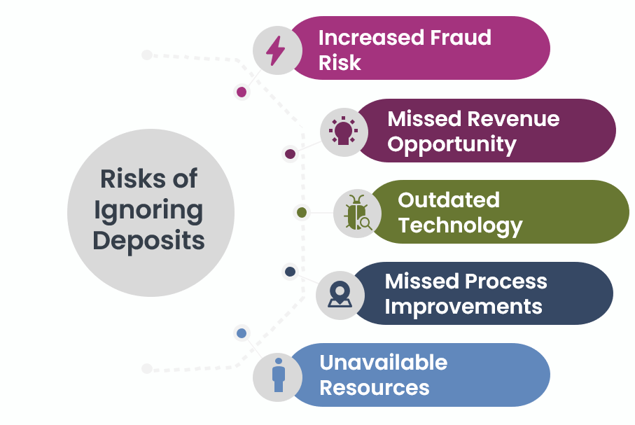 risks of ignoring deposits