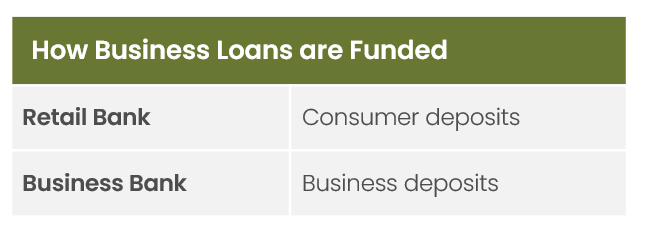 how business loans are funded