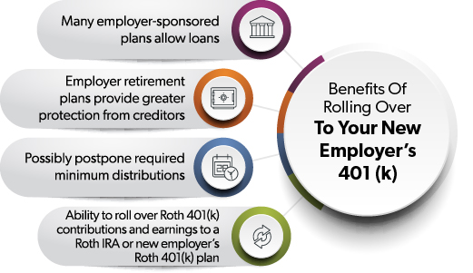 Benefits of rolling over to your new employer's 401(k)