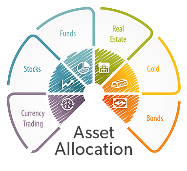 Allocate assets such as tocks, currency trading, funds, real estate, gold, and bonds.