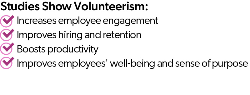 Studies Show Volunteerism: Increase employee engagement, Improves hiring and retention, Boosts productivity, Improves employees' well-being and sense of purpose