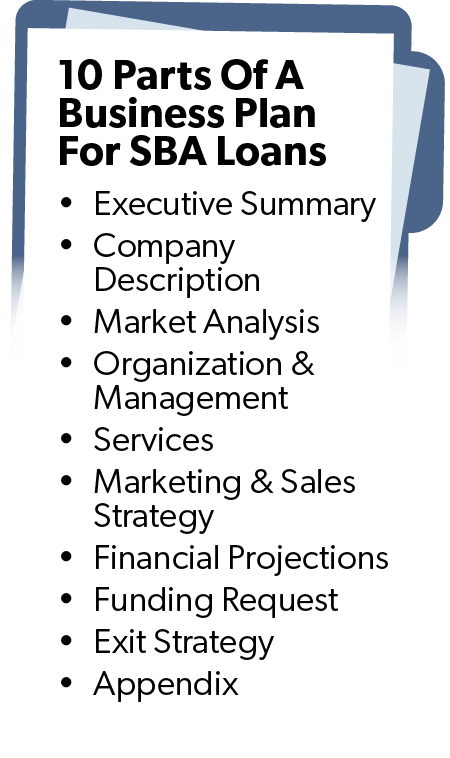 Graphic showing: 10 Parts Of A Business Plan For SBA Loans  1. Executive Summary  2. Company Description  3. Market Analysis  4.Organization & Management  5. Services  6. Marketing & Sales Strategy  7. Financial Projections  8. Funding Request  9. Exit Strategy  10. Appendix