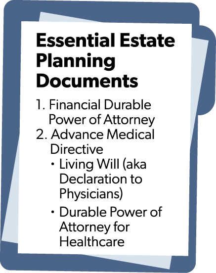 Graphic showing Essential Estate Planning Documents 1. Financial Durable Power of Attorney  2. Advance Medical Directive - Living Will (aka Declaration to Physicians) - Durable Power of Attorney for Healthcare