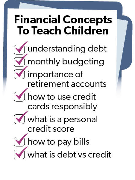 Info Graphic: Financial concepts to teach Children: understanding debt, monthly budgeting, importance of retirement accounts, how to use credit cards responsibly, what is a personal credit score, how to pay bills, what is debt vs credit