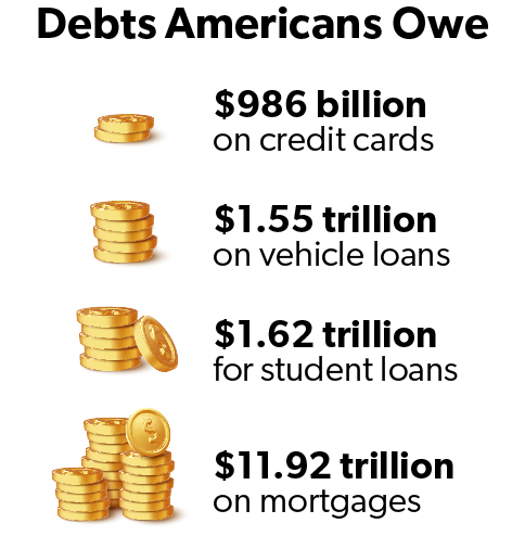 infographic: Debts Americans owe: $986 billion on credit cards, $1.55 trillion on vehicle loans, $1.62 trillion for student loans, $11.92 trillion on mortgages