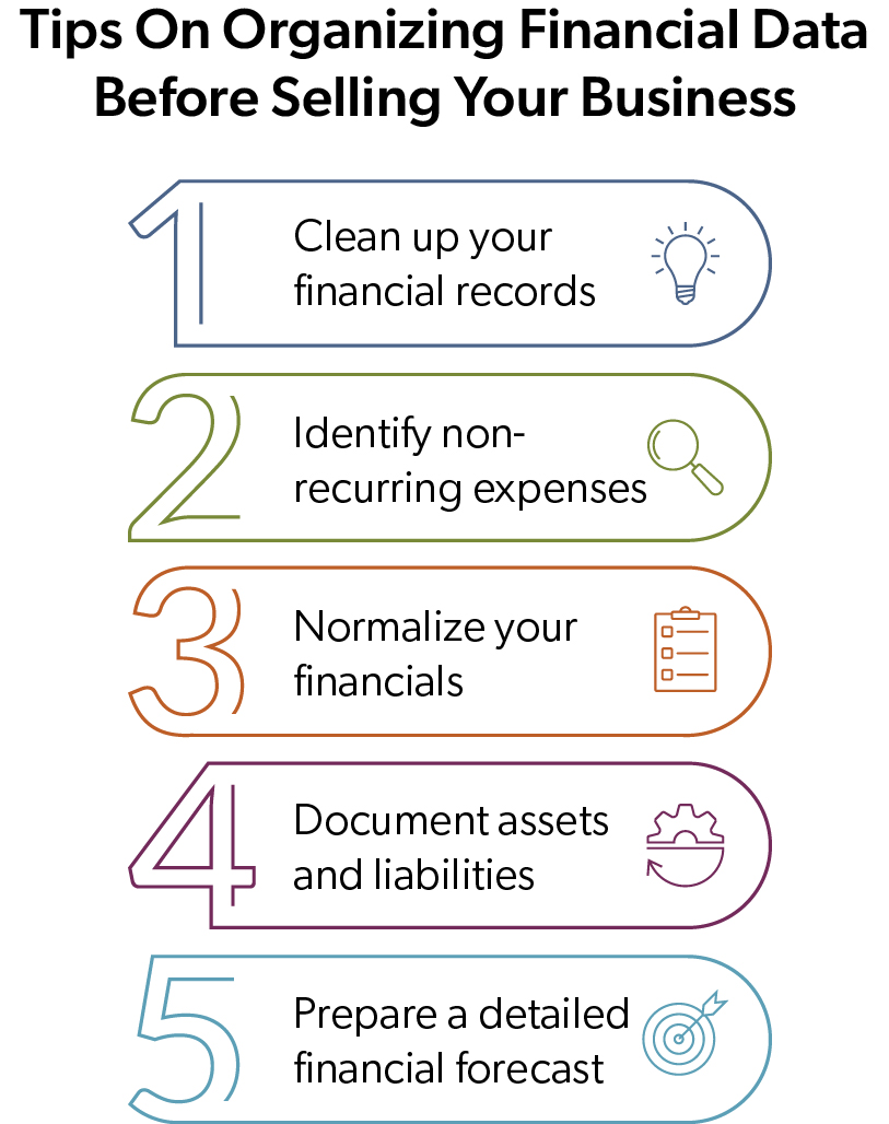 An infographic with five tips on organizing financial data before selling your business. The tips are: clean up your financial records, identify non-recurring expenses, normalize your financials, document assets and liabilities, and prepare a detailed financial forecast. Each tip has a colorful oval shape and an icon related to it.