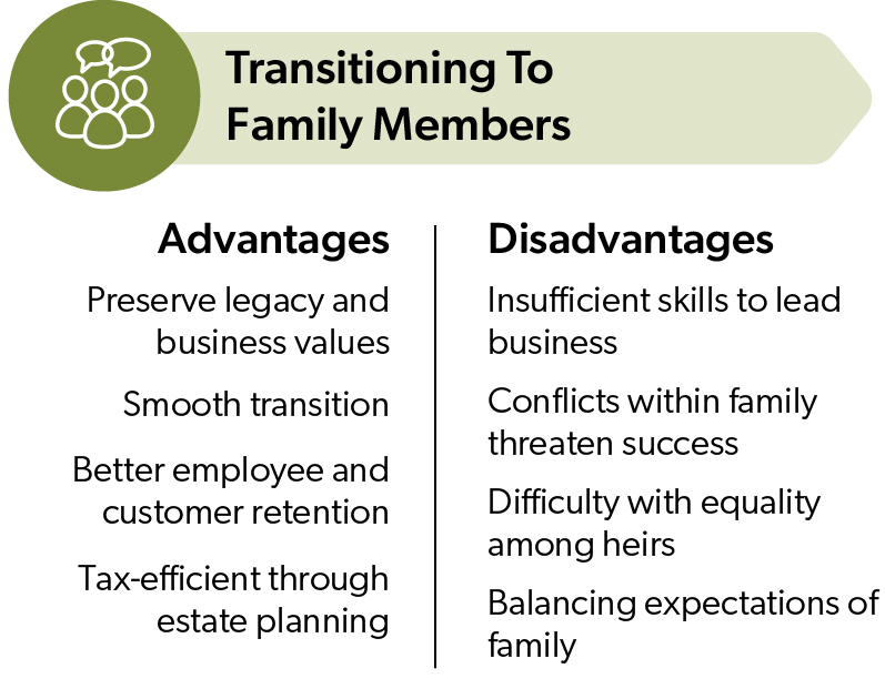 infographic listing the advantages and disadvantages of transitioning a business to family members