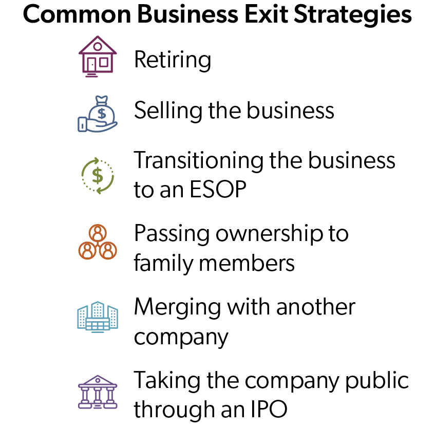 An infographic outlining common business exit strategies including retiring, selling the business, transitioning to an ESOP, passing ownership to family members, merging with another company, and going public through an IPO.