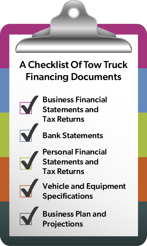 Infographic depicting a clipboard titled ‘A Checklist Of Tow Truck Financing Documents’ with a metallic clip at the top. The checklist includes completed items such as Business Financial Statements and Tax Returns, Bank Statements, Personal Financial Statements and Tax Returns, Vehicle and Equipment Specifications, and Business Plan and Projections. The paper has colorful side borders in purple, blue, green, yellow, and red, with each item separated by lines for clarity.