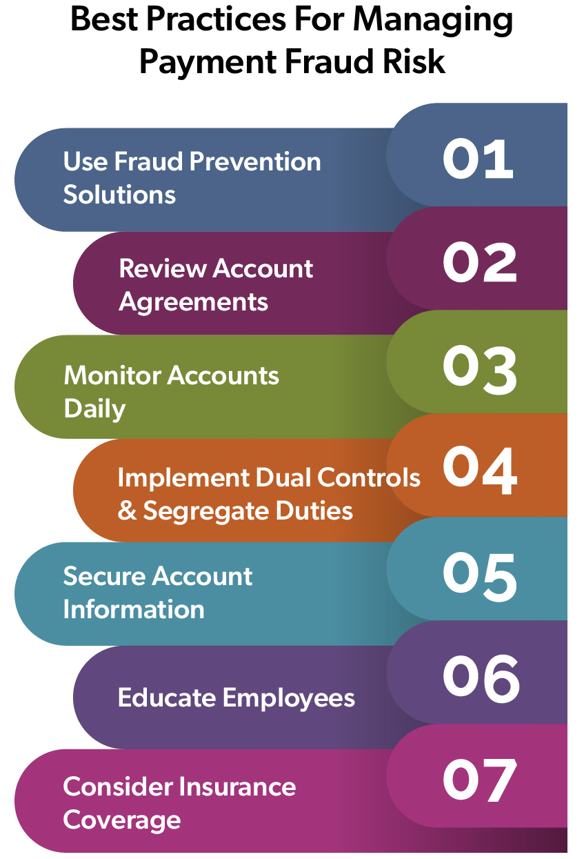 Tips to prevent online banking fraud—use strong, unique passwords, enable two-factor authentication, update software and patches regularly, and limit admin access to accounts.