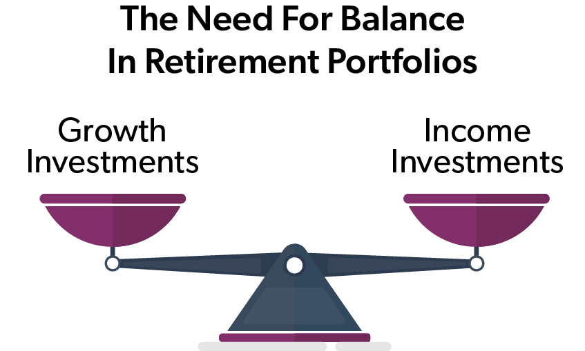 A balanced scale with bowls labeled “Growth Investments” and “Income Investments,” illustrating the need for balance in retirement portfolios.