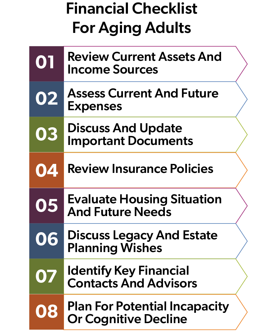 a checklist for financial planning for aging adults, featuring seven steps including reviewing income sources, expenses, insurance policies, housing situation, estate planning, financial contacts, and plans for potential incapacity.