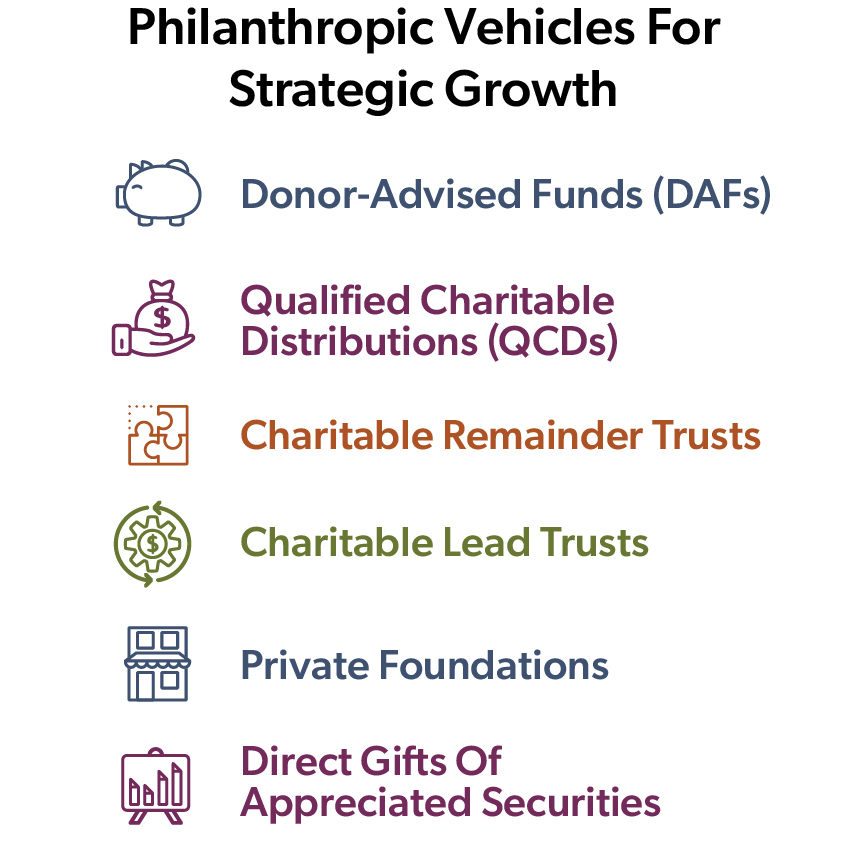 Philanthropic vehicles for strategic growth chart