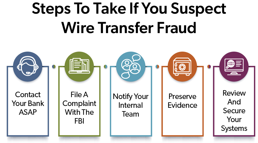 Infographic with five steps to take if you suspect wire transfer fraud, including contacting your bank, filing a complaint with the FBI, notifying your internal team, preserving evidence, and reviewing and securing your systems.