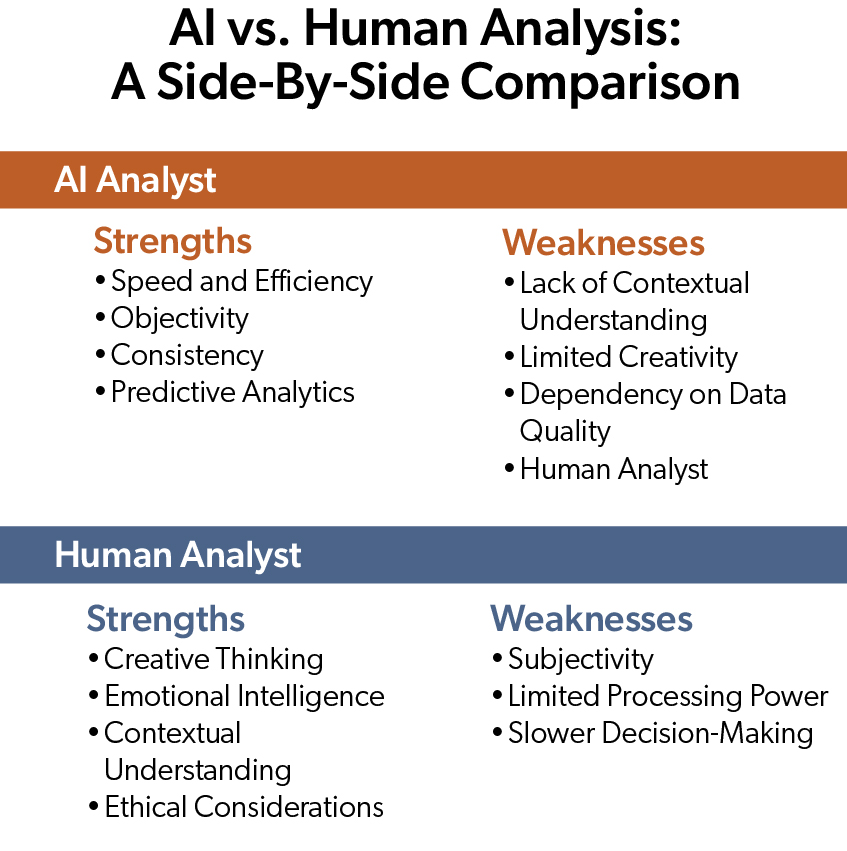 infograph showing a side-by-side comparison of AI vs. human analysis