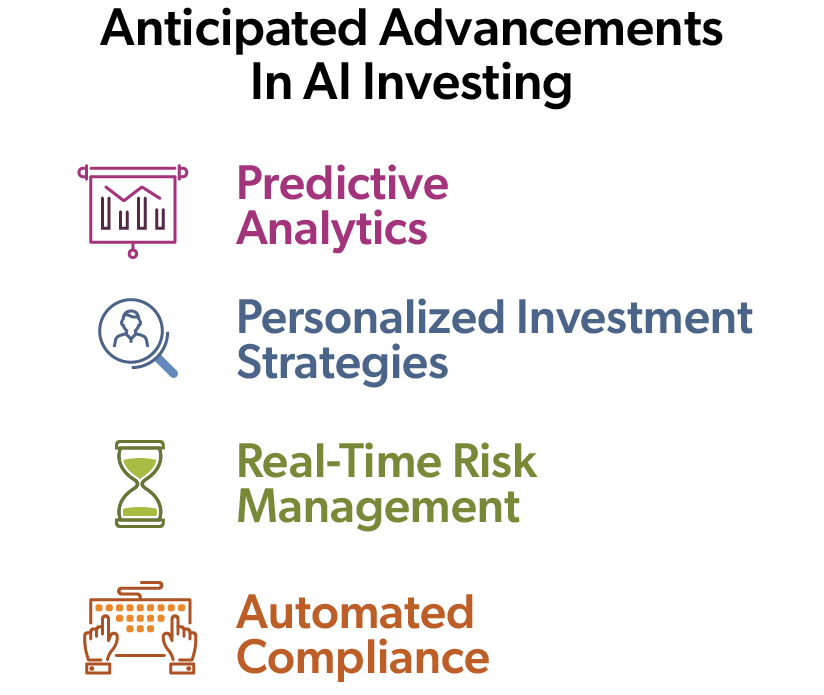 infographic of anticipated advancements in AI investing