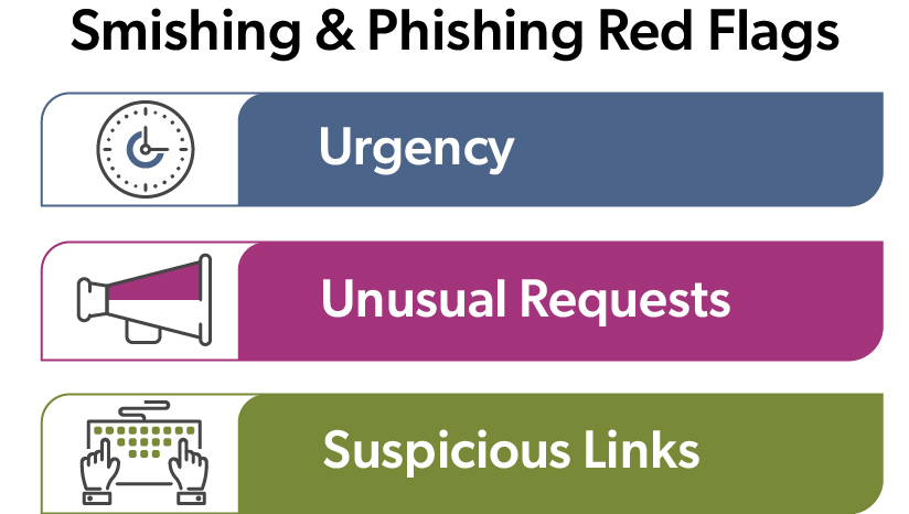 infographic on smishing and phishing red flags